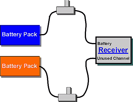 RC battery packs